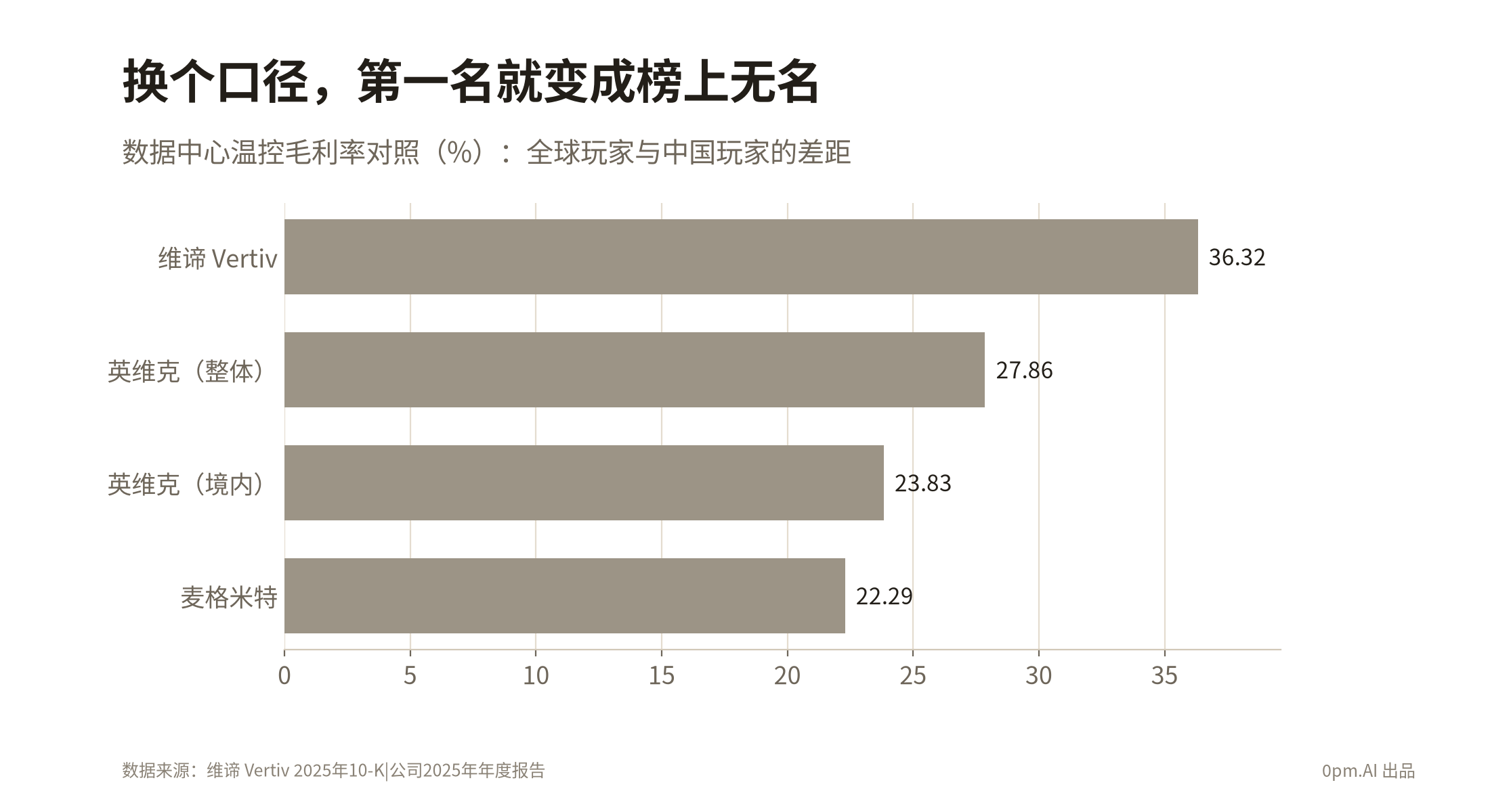 chart02_同一家公司两个口径