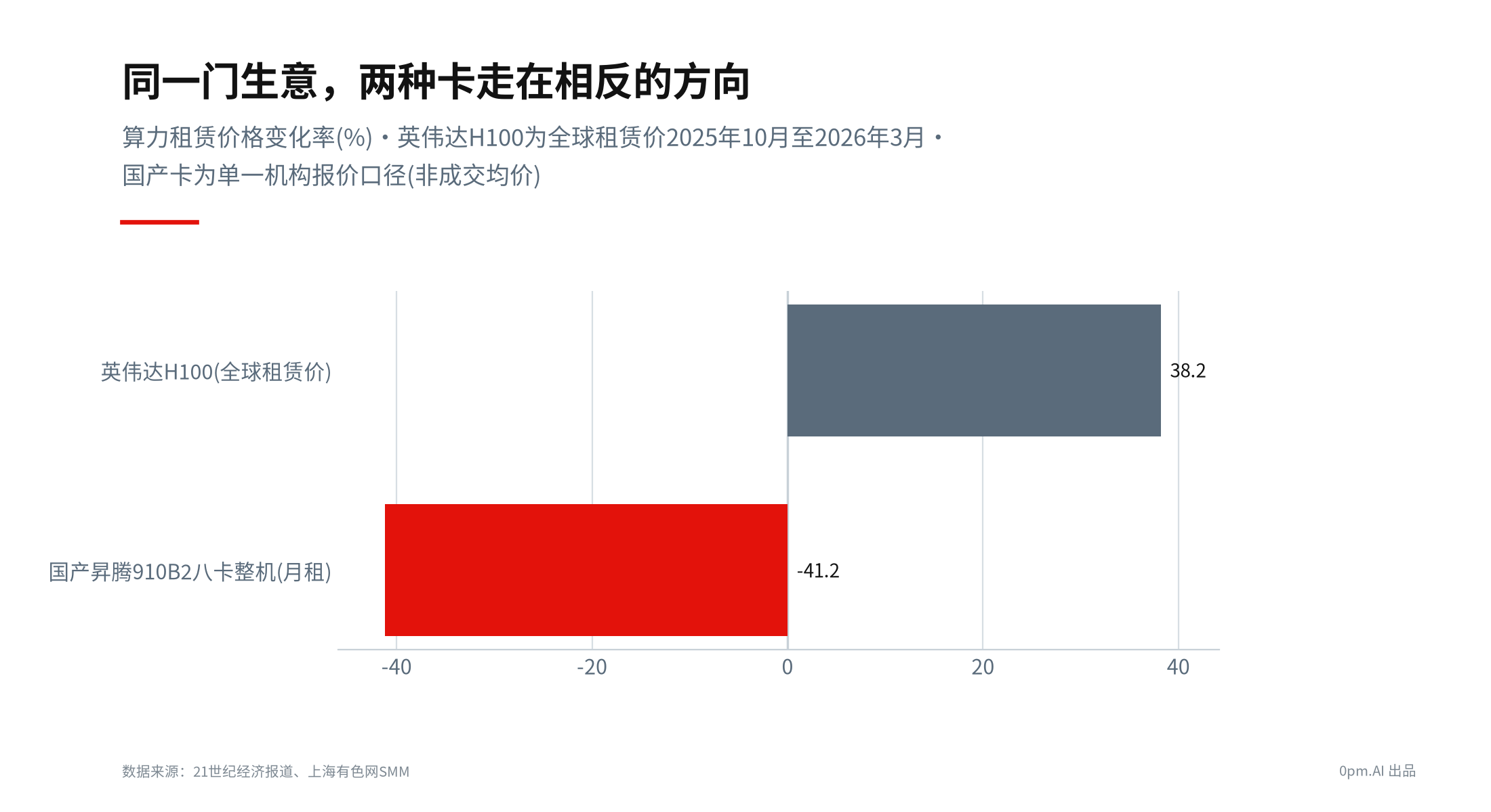 价格双曲线