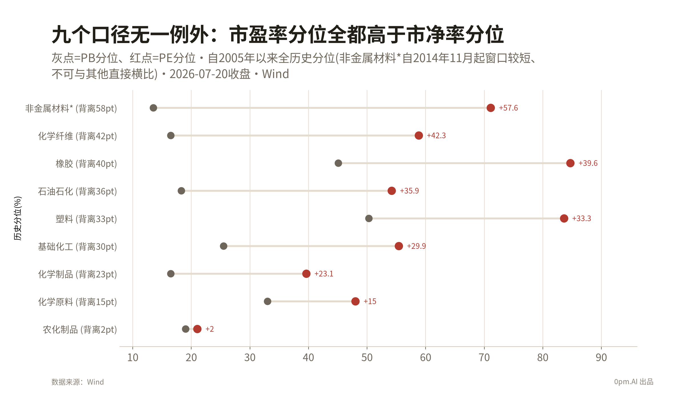 04a_七子行业分位背离条形