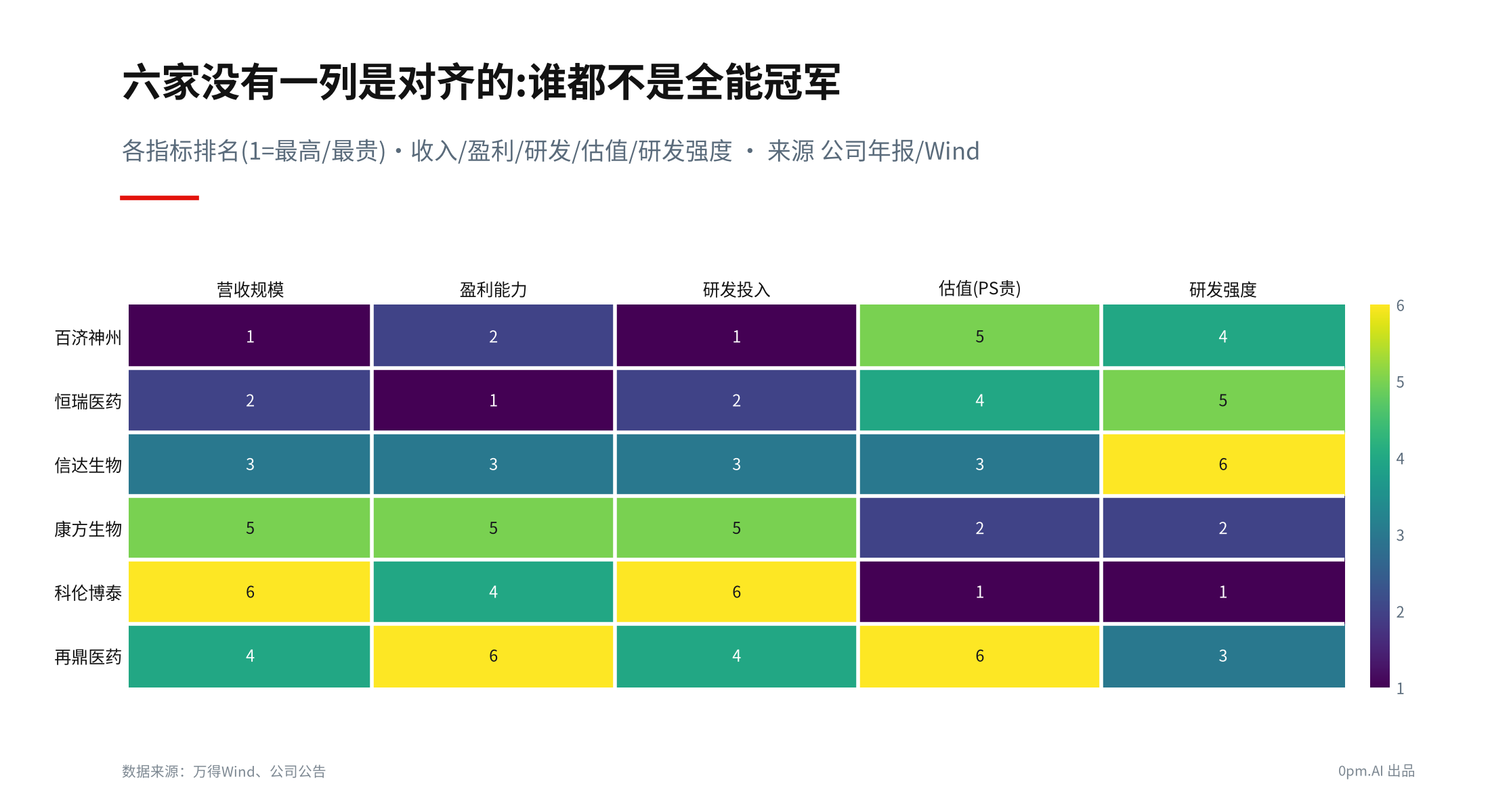 00a_六家速览矩阵