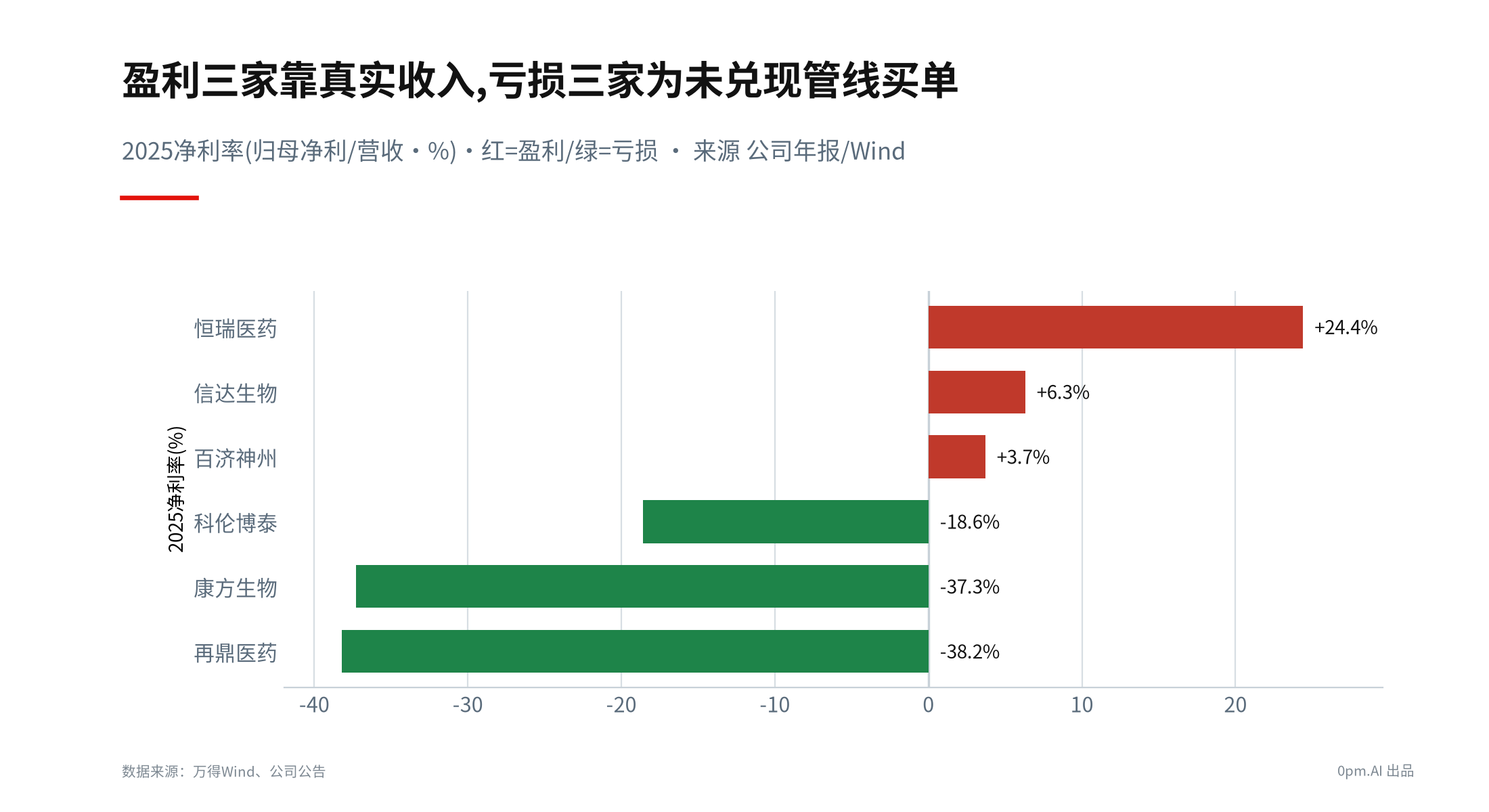00b_兑现度象限