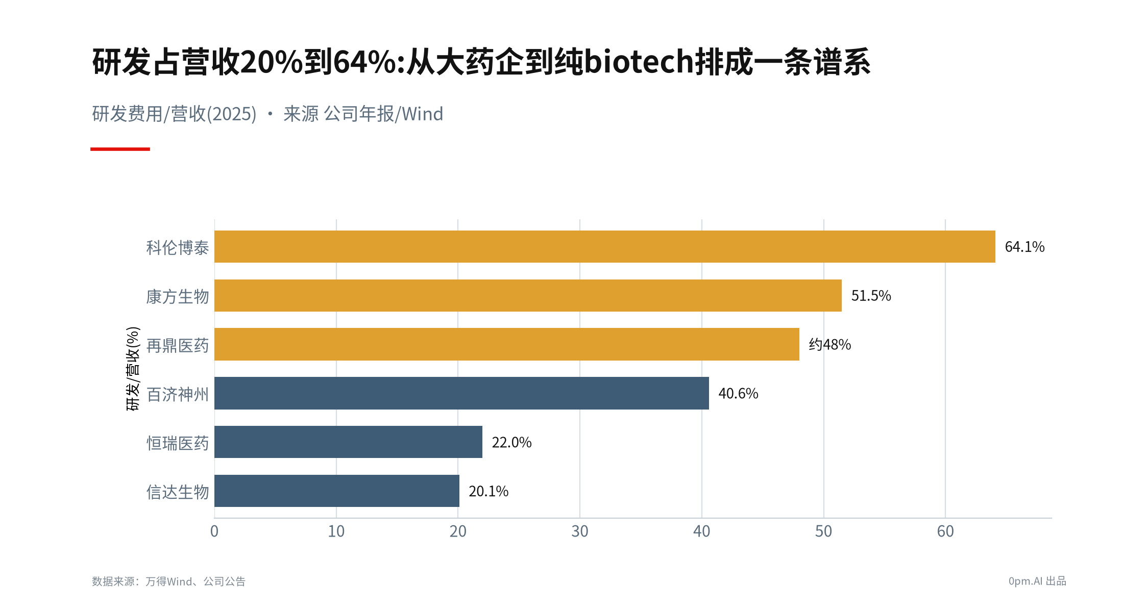 00d_商业模式谱系