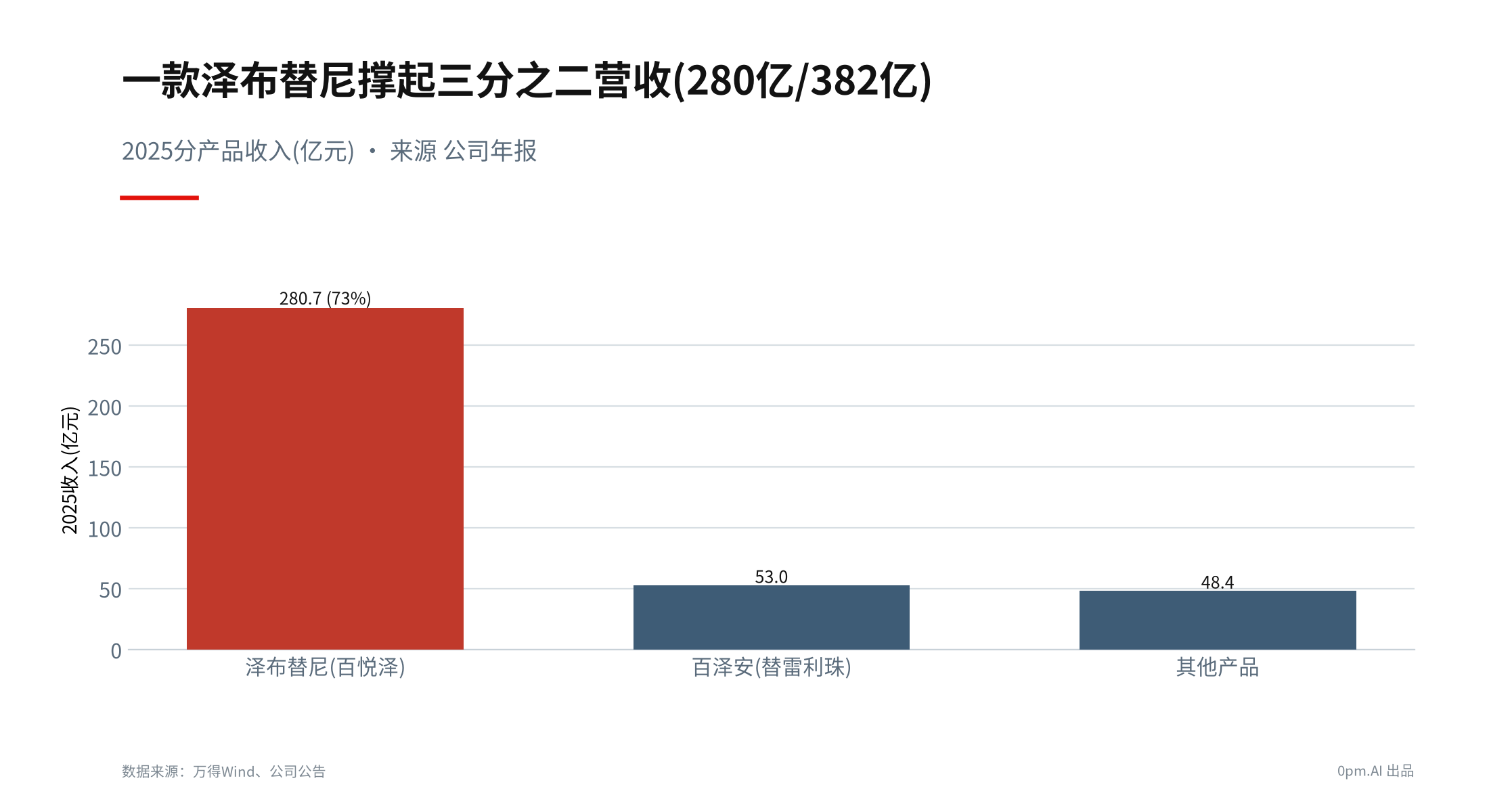 01a_百济速览卡