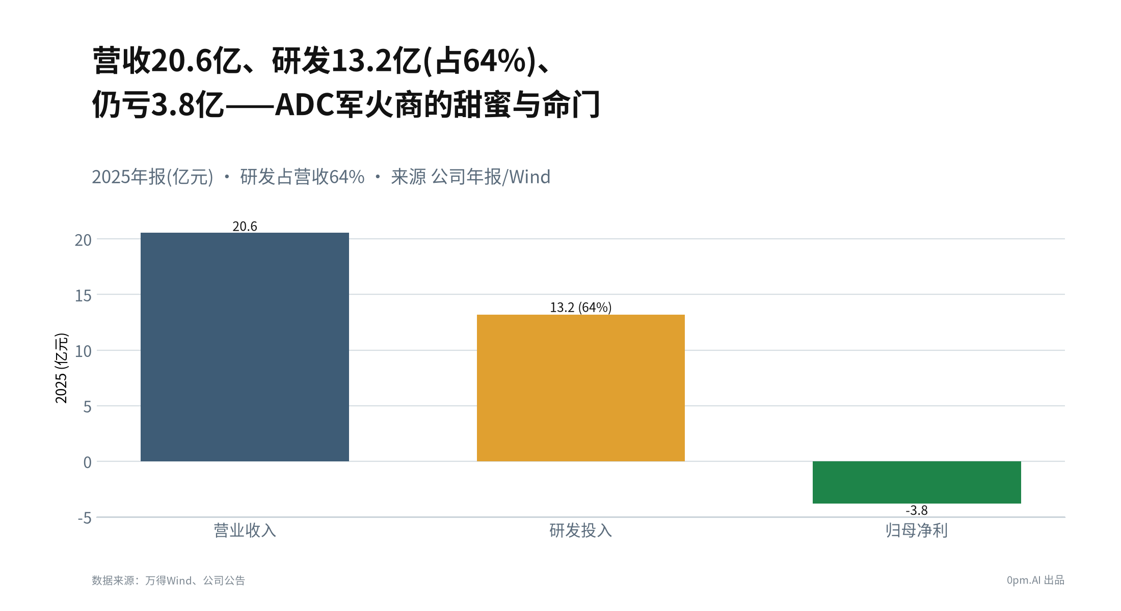05a_科伦博泰速览卡
