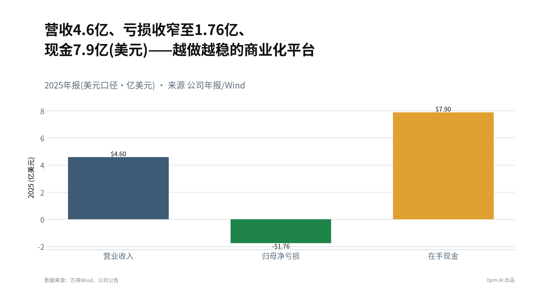 06a_再鼎速览卡