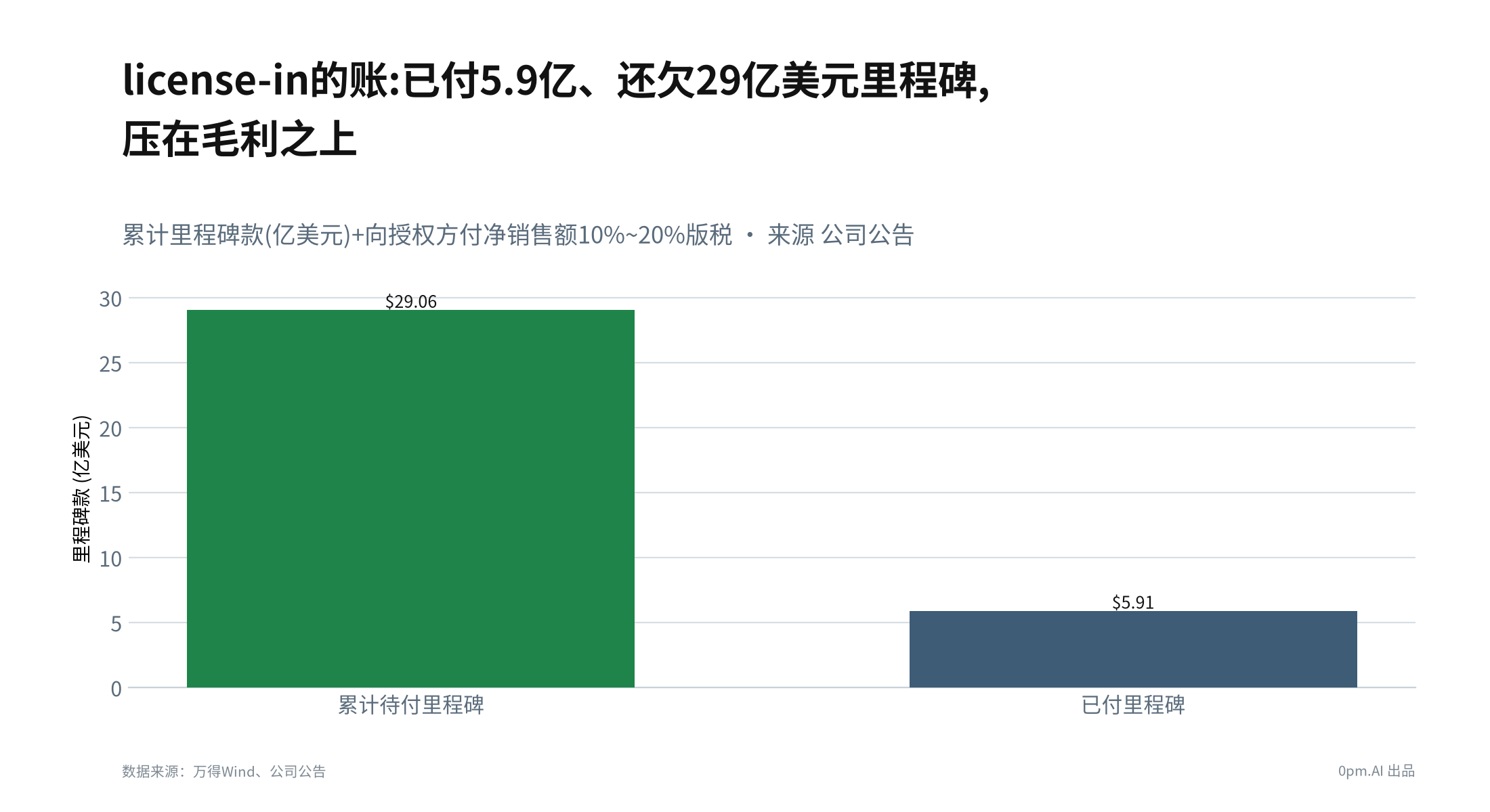06b_licensein经济学
