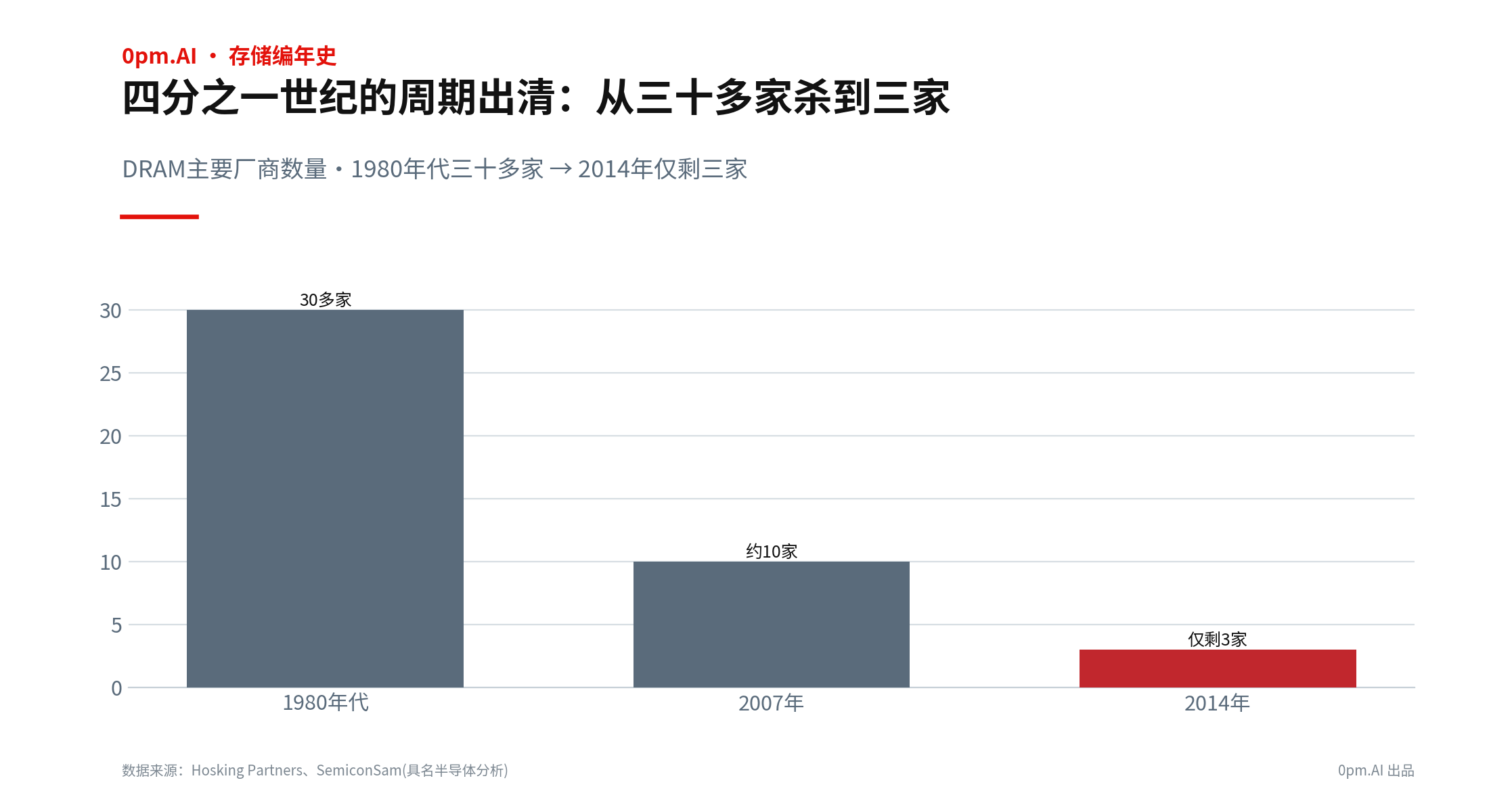 周期的诅咒
