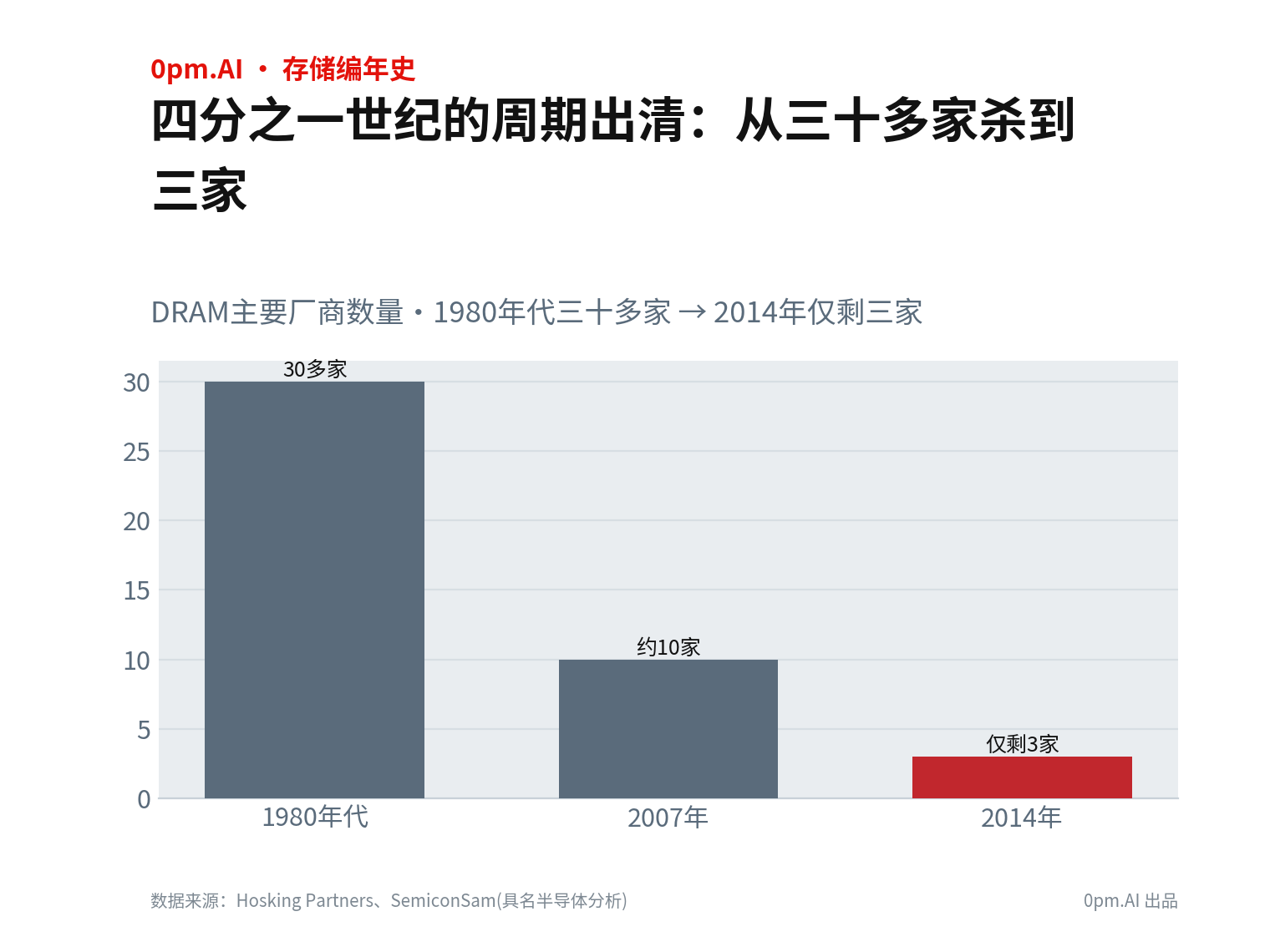 周期的诅咒