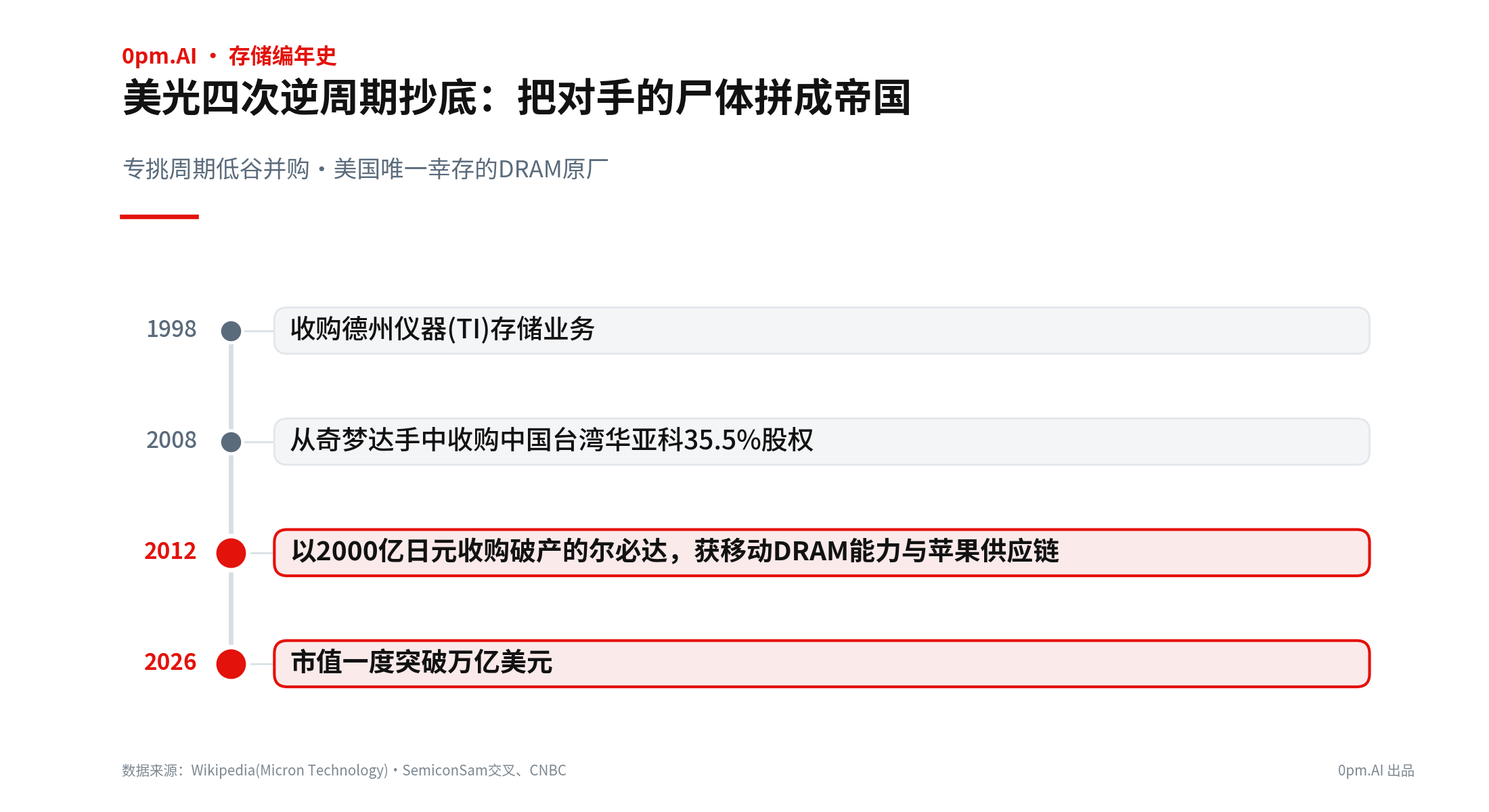 土豆田的幸存者