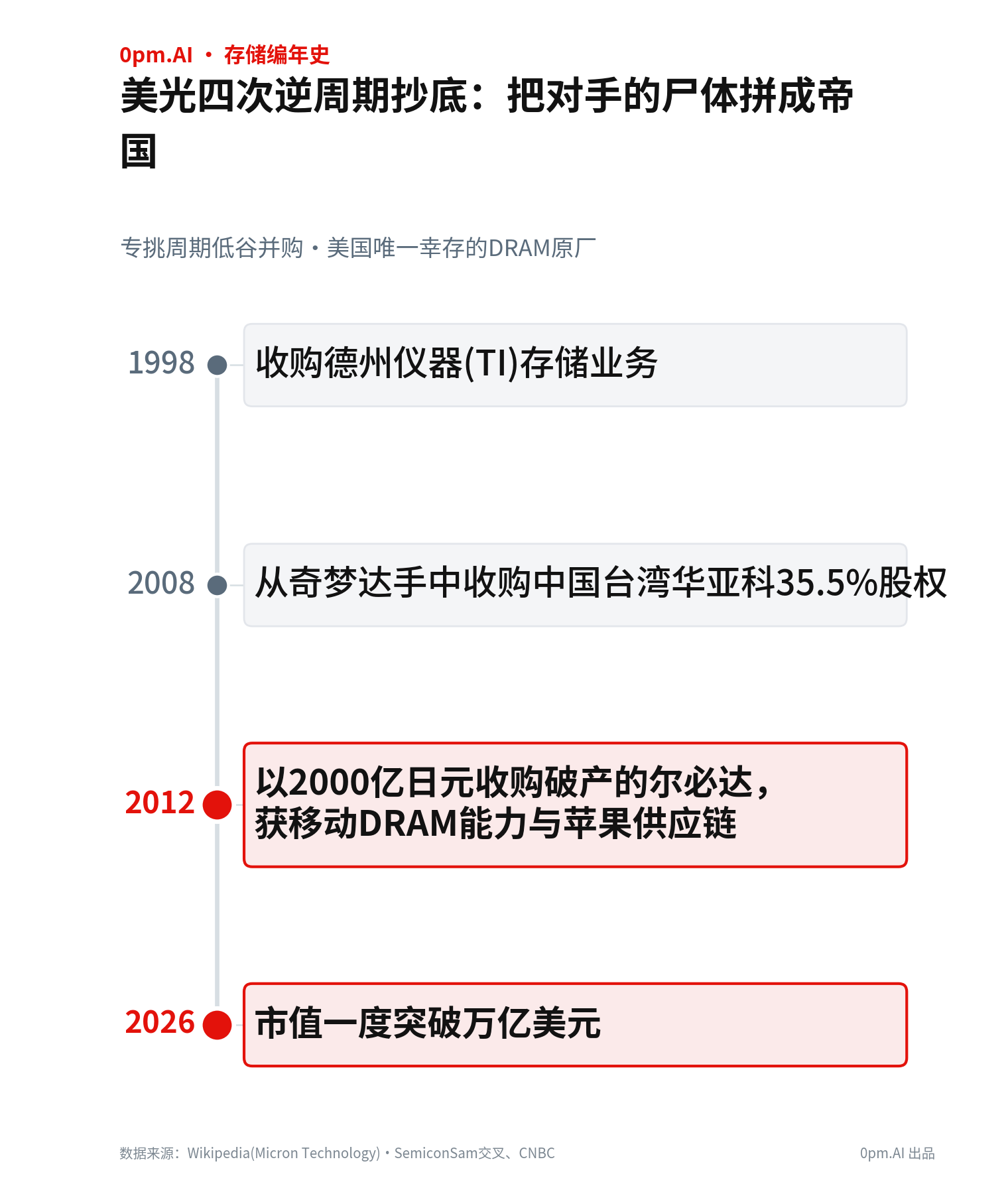 土豆田的幸存者
