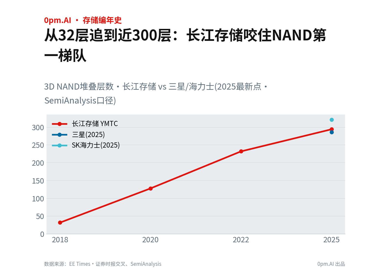 两长破壁
