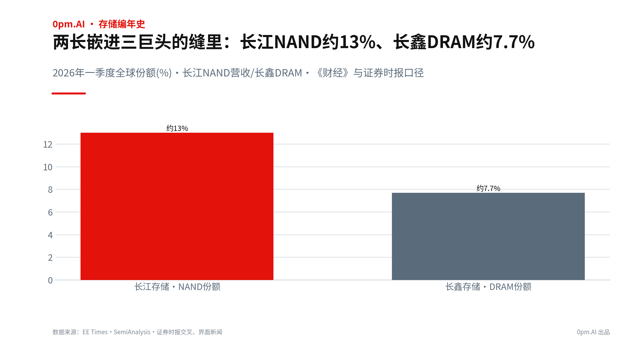 02_两长在全球格局位置