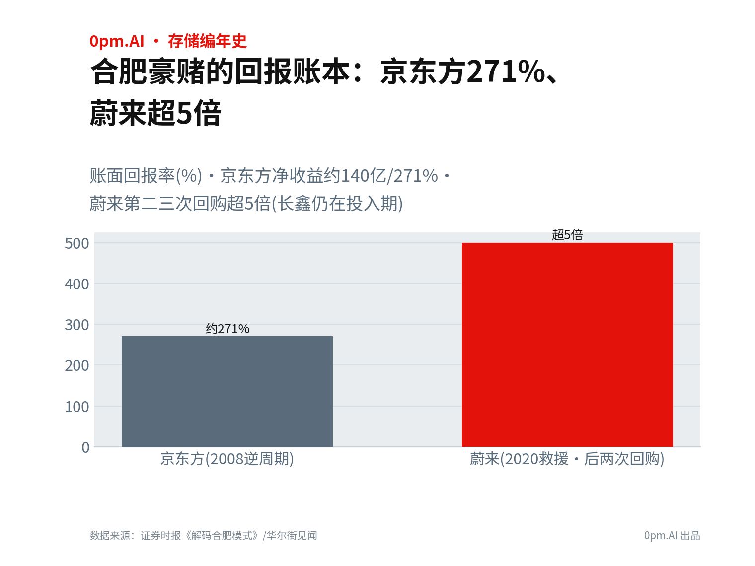 合肥·一座城的风投史诗